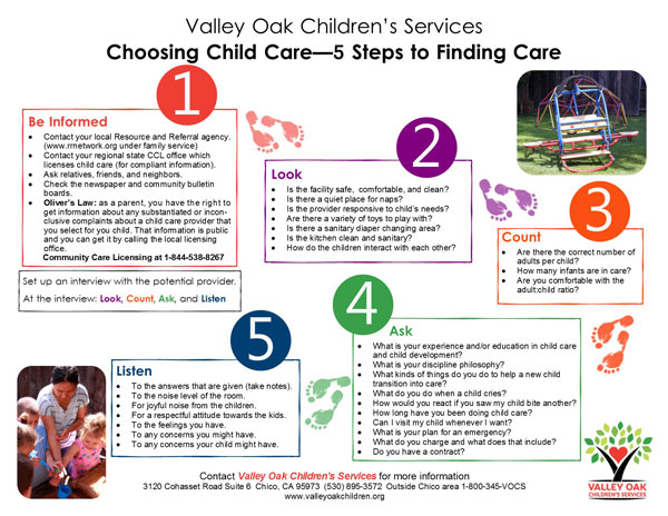 Choosing Childcare Infograph